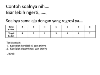 Contoh soalnya nih….
Biar lebih ngerti…….
Soalnya sama aja dengan yang regresi ya….
Berat
Badan
2 3 4 5 6 7 8
Tinggi
Badan
4 5 2 3 9 6 7
Tentukanlah:
1. Koefisien korelasi (r) dan artinya
2. Koefisien determinasi dan artinya
Jawab:
 