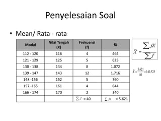 Penyelesaian Soal
• Mean/ Rata - rata
Modal
Nilai Tengah
(X)
Frekuensi
(f)
fX
112 - 120 116 4 464
121 - 129 125 5 625
130 - 138 134 8 1.072
139 - 147 143 12 1.716
148 -156 152 5 760
157 -165 161 4 644
166 - 174 170 2 340
= 40 = 5.621
5.621
140,525
40
X  
 