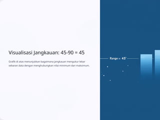 Sebaran Data Statistika-Kelas-10-Mengungkap-Sebaran-Data-Anda.pptx