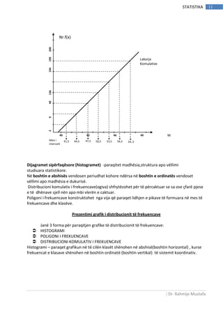 | Dr. Rahmije Mustafa
11STATISTIKA
Dijagramet sipërfaqësore (histogramet) -paraqitet madhësia,struktura apo vëllimi
studiuara statistikore.
Në boshtin e abshisës vendosen periudhat kohore ndërsa në boshtin e ordinatës vendoset
vëllimi apo madhësia e dukurisë.
Distribucioni komulativ i frekuencave(ogiva) shfrytёzohet pёr tё pёrcaktuar se sa ose çfarё pjese
e tё dhёnave sjell nёn apo mbi vlerёn e caktuar.
Poligoni i frekuencave konstruktohet nga vija qё paraqet lidhjen e pikave tё formuara nё mes tё
frekuencave dhe klasёve.
Prezentimi grafik i distribucionit tё frekuencave
Janё 3 forma pёr paraqitjen grafike tё distribucionit tё frekuencave:
 HISTOGRAMI
 POLIGONI I FREKUENCAVE
 DISTRIBUCIONI KOMULATIV I FREKUENCAVE
Histogrami – paraqet grafikun nё tё cilёn klasёt shёnohen nё abshisё(boshtin horizontal) , kurse
frekuencat e klasave shёnohen nё boshtin ordinatё (boshtin vertikal) tё sistemit koordinativ.
2949136194199200
7
3
2
1
40 43 46 49 52
55 58 61 Pesha
Lakorja
Komulative
Nr.f(x)
Mesi i
intervalit
41,5 44,5 47,5 50,5 53,5 56,5 59,.5
 