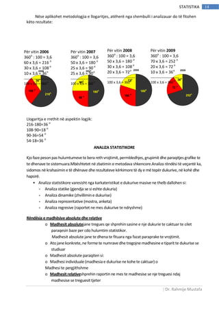| Dr. Rahmije Mustafa
14STATISTIKA
2006
216o
108 o
36
o
2007
180
o
90 o
90o
2008
180o
108
o
72
o
2009
252
o
72 o
36
o
Nëse aplikohet metodologjia e llogaritjes, atëherë nga shembulli i analizauar do të fitohen
këto rezultate:
Llogaritja e rrethit në aspektin logjik:
216-180=36 o
108-90=18 o
90-36=54 o
54-18=36 o
ANALIZA STATISTIKORE
Kjo faze peson pas hulumtumeve te bera rethvrojtimit, permbledhjes,grupimit dhe paraqitjesgrafike te
te dhenave te sistemuara.Mbështetet në zbatimin e metodava shkencore.Analiza rëndësi të veçantë ka,
sidomos në krahasimin e të dhënave dhe rezultateve kërkimore të dy e më tepër dukurive, në kohë dhe
hapsirë.
• Analiza statistikore varesisht nga karkateristikat e dukurive masive ne thelb dallohen si:
- Analiza statike (gjendja se si eshte dukuria)
- Analiza dinamike (zhvillimin e dukurise)
- Analiza reprezentative (mostra, anketa)
- Analiza regresive (raportet ne mes dukurive te ndryshme)
Rëndësia e madhësive absolute dhe relative
o Madhesit absolutejane tregues qe shprehin sasine e nje dukurie te caktuar te cilet
paraqesin baze per cdo hulumtim statistikor.
Madhesit absolute jane te dhena te fituara nga fazat paraprake te vrojtimit.
o Ato jane konkrete, ne forme te numrave dhe tregojne madhesine e tiparit te dukurise se
studiuar
o Madhesit absolute paraqiten si:
o Madhesi individuale (madhesia e dukurise ne kohe te caktuar) o
Madhesi te pergjithshme
o Madhesit relativeshprehin raportin ne mes te madhesise se nje treguesi ndaj
madhesise se treguesit tjeter
Për vitin 2006
360o
: 100 = 3,6
60 x 3,6 = 216 o
30 x 3,6 = 108 o
10 x 3,6 = 36o
---------------------
100 x 3,6 = 360
o
Për vitin 2007
360o
: 100 = 3,6
50 x 3,6 = 180 o
25 x 3,6 = 90 o
25 x 3,6 = 90o
---------------------
100 x 3,6 = 360
o
Për vitin 2008
360o
: 100 = 3,6
50 x 3,6 = 180 o
30 x 3,6 = 108 o
20 x 3,6 = 72o
---------------------
100 x 3,6 = 360
o
Për vitin 2009
360o
: 100 = 3,6
70 x 3,6 = 252 o
20 x 3,6 = 72 o
10 x 3,6 = 36o
---------------------
100 x 3,6 = 360
o
 