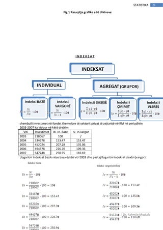 | Dr. Rahmije Mustafa
21STATISTIKA
Fig.1 Paraqitja grafike e të dhënave
I N D E K S A T
shembulli:Investimet në fondet themelore të sektorit privat të zejtarisë në RM në periudhën
2003-2007 ka lëvizur në këtë drejtim
Viti Investimet Ib -In. Bazë Iv- In.vargor
2003 218067 100 /
2004 334678 153.47 153.47
2005 452024 207.28 135.06
2006 494378 226.70 109.36
2007 547248 250.95 110.69
Llogaritni Indeksat bazik nëse baza është viti 2003 dhe pastaj llogaritni indeksat zinxhir(vargor).
Indeksi bazik
Indeksi vargor(zinxhir)
 