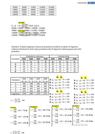 | Dr. Rahmije Mustafa
24STATISTIKA
A + B + C + D =
92400 + 33000 + 37800 + 129600 = 312600
74800 + 66000 +60800 + 115200 = 316800
118000 + 57000 + 67200 + 148800 = 391800
136400 + 78000 + 48000 + 91200 = 345600
Shembull. Të bëhet llogaritja e vlerave të produkteve të dhëna në tabelë, të llogariten
indekset individuale të vlerës sipas produkteve dhe të llogariten indekset grupor për katër
produktet.
Produktet
Produktet e realizuara Çmimet në kg
2005 2006 2007 2008 2005 2006 2007 2008
q0 q1 q2 q3 p0 p1 p2 p3
A 20 18 19 22 20 16 24 22
B 14 16 13 19 35 18 22 16
C 18 13 18 14 38 19 18 24
D 16 12 22 16 42 22 14 28
Produktet
2005
q0 p0
2006
q1 p1
2007
q2 p2
2008
q3 p3
A 400 288 456 489
B 490 288 286 304
C 684 247 324 336
D 672 264 308 448
2246 1087 1374 1572
92400 33000 57600 129600 312600
74800 66000 60800 115200 316800
118000 57000 67200 148800 391800
136400 78000 48000 91200 345600
VITI 2007
VITI 2008
q0 p0
A q0 p0 = 20
B q0 p0 = 14
C q0 p0 = 18
D q0 p0 = 16
q2 p2
A q2 p2 = 19
B q2 p2 = 13
C q2 p2 = 18
D q2 p2 = 16
q1 p1
A q1 p1 = 18
B q1 p1 = 16
C q1 p1 = 13
D q1 p1 = 12
q3 p3
A q3 p3 = 22
B q3 p3 = 19
C q3 p3 = 14
D q3 p3 = 16
Produkti A Produkti B
Produkti C Produkti D
 
