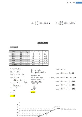 | Dr. Rahmije Mustafa
25STATISTIKA
TRENDI LINEAR
Shembull.1
Viti y1 x1 x x1
2
yc
2001 12 0 0 0 8.8
2002 10 1 10 1 13.4
2003 18 2 36 4 18.8
2004 20 3 60 9 22.6
2005 30 4 120 16 27.2
90 10 226 30
n - numri i viteve
y = na + b x
x y = a x + b x2
90 = 5a + 10b
226 = 10a + 30b / : -2
-23 = 0 - 5b
b =
b = 4.6
90 = 5a + 10b
90 = 5a 10 4.6
90 = 5a + 4.6
a = (-1)
a =
a =
a = 8.8
yc/2001 = a + bx
yc/2002 = 8.8 4.6 0 = 8.8
yc/2003 = 8.8 4.6 1 = 13.4
yc/2004 = 8.8 4.6 2 = 18.8
yc/2005 = 8.8 4.6 3 = 22.6
yc/2006 = 8.8 4.6 4 = 27.2
35
30
25
20
15
dukuria
trendi
 