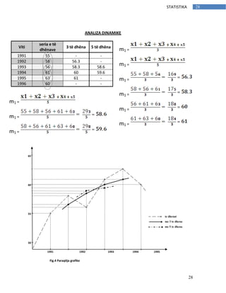 28
28STATISTIKA
ANALIZA DINAMIKE
Viti
seria e të
dhënave
3 të dhëna 5 të dhëna
1991 55 - -
1992 58 56.3 -
1993 56 58.3 58.6
1994 61 60 59.6
1995 63 61 -
1996 60 - -
m1 =
m1 =
m1 =
m1 =
m1 =
m1 =
m1 =
m1 =
m1 =
Fig.4 Paraqitja grafike
1991 1992 1993 1994 1995
1996
65
60
55
50
te dhenat
me 3 te dhena
me 5 te dhena
 