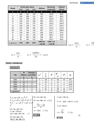 29
29STATISTIKA
TRENDI I PARABOLLËS
Shembull.1
Viti
Të
dhënat
y1
Shenjat e
periudhës
x1
x1
2 x
X3 X2
y
X4
yc
2001 9 -2 4 -18 -8 36 16 8.6
2002 14 -1 1 -14 -1 14 1 15.9
2003 22 0 0 0 0 0 0 18.8
2004 15 1 1 15 1 15 1 17.3
2005 12 2 4 24 8 48 16 11.4
72 0 10 7 0 113 34 -
Muajt
Seritë sipas viteve
Gjithsej
Mesatarja
mujore(xi)
Indekset
stinore2000 2001 2002
1 2 3 4 5 6 7
I 108 102 120 330 110.0 88.0
II 102 100 115 317 105.7 84.6
III 113 109 135 357 119.0 95.2
IV 124 119 160 403 134.3 107.5
V 155 135 175 465 155.0 124.0
VI 164 138 171 473 157.7 126.2
VII 154 140 162 456 152.0 121.6
VIII 141 132 134 407 135.7 108.6
IX 118 140 112 344 114.7 91.8
X 112 107 110 329 109.7 87.8
XI 90 100 106 296 98.7 79.0
XII 95 105 122 322 107.2 85.8
1476 1401 1622
4499:36
= 124.98
1499.7:12
= 124.98
-
y = na + b x+c x
2
x y = a x +b x
2
+c x
3
x
2
y = a x
2
+ b x3
+c
x
4
72 = 5a + 0b+10c
7 = 0a +10b+0c
113 = 10a + 0b+34c /:-2
72 = 5a + 0b +10c
-56.5 = -5a - 0b -17c
72 = 5a + 0b+10c
72 = 5a + 0b +10 (-2.2)
-a =
-a = -18.8 / (-1)
a = 18.8
7 = 0a +10b+0c
7 = 0 18.8 +10b+0 (-2.2)
7 = 0 +10b+0
- b = / (-1)
b = 0.7
 