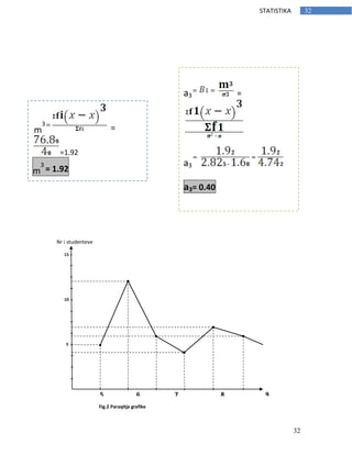 32
32STATISTIKA
a3 =
a3
a3= 0.40
m
3
=
=1.92
m
3
= 1.92
Fig.2 Paraqitja grafike
5 6 7 8 9
10 Nota
15
10
5
Nr i studenteve
 