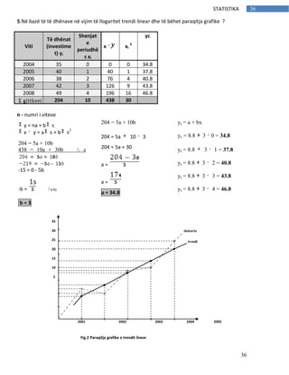 36
36STATISTIKA
5.Në bazë të të dhënave në vijim të llogaritet trendi linear dhe të bëhet paraqitja grafike ?
Viti
Të dhënat
(investime
t) yi
Shenjat
e
periudhë
s xi
x xi
2
yc
2004 35 0 0 0 34.8
2005 40 1 40 1 37.8
2006 38 2 76 4 40.8
2007 42 3 126 9 43.8
2008 49 4 196 16 46.8
204 10 438 30
n - numri i viteve
y = na + b x
x y = a x + b x2
204 = 5a + 10b
438 = 10a + 30b /: -2
-15 = 0 - 5b
-b = / (-1)
b = 3
204 = 5a + 10b
204 = 5a 10 3
204 = 5a + 30
a =
a =
a = 34.8
yc = a + bx
yc = 8.8 3 0 = 34.8
yc = 8.8 3 1 = 37.8
yc = 8.8 3 2 = 40.8
yc = 8.8 3 3 = 43.8
yc = 8.8 3 4 = 46.8
2001 2002 2003 2004 2005
35
30
25
20
15
10
5
dukuria
trendi
Fig.2 Paraqitja grafike e trendit linear
 