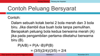 Konsep Peluang Peluang dan Kejadian 
Contoh Peluang Bersyarat 
Contoh: 
Dalam sebuah kotak berisi 2 bola merah dan 3 bola 
biru. Jika diambil dua buah bola tanpa pemulihan. 
Berapakah peluang bola kedua berwarna merah (A) 
jika pada pengambilan pertama diketahui berwarna 
biru (B). 
P(A/B) = P(AB)/P(B) 
= (3/5)(2/4)/(3/5) = 2/4 
Rully Aprianto (rully.aprianto74@gmail.com) Statistika 1 November 2013 
 