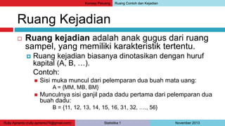 Konsep Peluang Ruang Contoh dan Kejadian 
Ruang Kejadian 
 Ruang kejadian adalah anak gugus dari ruang 
sampel, yang memiliki karakteristik tertentu. 
 Ruang kejadian biasanya dinotasikan dengan huruf 
kapital (A, B, …). 
Contoh: 
 Sisi muka muncul dari pelemparan dua buah mata uang: 
A = {MM, MB, BM} 
 Munculnya sisi ganjil pada dadu pertama dari pelemparan dua 
buah dadu: 
B = {11, 12, 13, 14, 15, 16, 31, 32, …., 56} 
Rully Aprianto (rully.aprianto74@gmail.com) Statistika 1 November 2013 
 