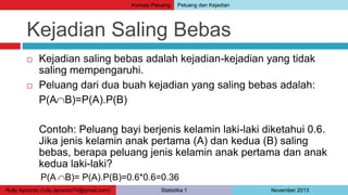 Konsep Peluang Peluang dan Kejadian 
Kejadian Saling Bebas 
 Kejadian saling bebas adalah kejadian-kejadian yang tidak 
saling mempengaruhi. 
 Peluang dari dua buah kejadian yang saling bebas adalah: 
P(AB)=P(A).P(B) 
Contoh: Peluang bayi berjenis kelamin laki-laki diketahui 0.6. 
Jika jenis kelamin anak pertama (A) dan kedua (B) saling 
bebas, berapa peluang jenis kelamin anak pertama dan anak 
kedua laki-laki? 
P(A B)= P(A).P(B)=0.6*0.6=0.36 
Rully Aprianto (rully.aprianto74@gmail.com) Statistika 1 November 2013 
 