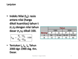 Lanjutan 
• Indeks Nilai (IN): rasio 
antara nilai (harga 
dikali kuantitas) tahun t 
(Pt.Qt) dengan nilai tahun 
dasar (P0.Q0) dikali 100. 
Pt  
Qt 
IN  
• Tentukan Ip, IQ , IN Tahun 
2000 dgn 1990 sbg. thn. 
Dasar. 
Tahun 
1990 2000 
P Q P Q 
Barang 
A $4 10 ton $4.50 15 ton 
B 12 24 10 40 
Statistika I: Angka Indeks 4 
100 
P0  
Q0 
 
 