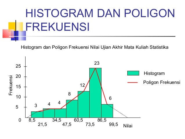 Statistika Tabel Distribusi Frekuensi