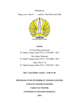 TUGAS 1A 
Meng-create- data N= …. random, Tabel Data dan Grafik. 
OLEH: 
Tri Asih Wahyu Krisnawati 
S1 Teknik Tenaga Listrik (TTL) / 125514002 / 2012 
Viky Dimas Wijayanto 
S1 Teknik Tenaga Listrik (TTL) / 125514009 / 2012 
Hayu Putra F. H 
S1 Teknik Tenaga Listrik (TTL) / 125514233 / 2012 
Hari / Jam Kuliah : Kamis / 13.00-14.40 
PROGRAM STUDI PENDIDIKAN TEKNIK ELEKTRO 
JURUSAN TEKNIK ELEKTRO 
FAKULTAS TEKNIK 
UNIVERSITAS NEGERI SURABAYA 
2014 
 