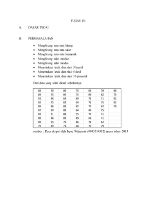 TUGAS 1B 
A. DASAR TEORI 
B. PERMASALAHAN 
 Menghitung rata-rata hitung 
 Menghitung rata-rata ukur 
 Menghitung rata-rata harmonik 
 Menghitung nilai median 
 Menghitung nilai modus 
 Menentukan letak dan nilai 3 kuartil 
 Menentukan letak dan nilai 5 desil 
 Menentukan letak dan nilai 10 presentil 
Dari data yang telah dicari sebelumnya 
68 79 89 75 68 79 86 
89 75 86 75 86 82 75 
93 86 68 89 71 71 82 
82 75 82 64 71 75 82 
89 86 89 82 75 82 79 
82 89 89 64 86 75 
82 71 89 75 75 71 
89 86 82 89 68 71 
89 75 79 86 71 82 
79 89 71 68 79 79 
sumber : Data skripsi oleh Irene Wijayanti (0995514312) unesa tahun 2013 
 