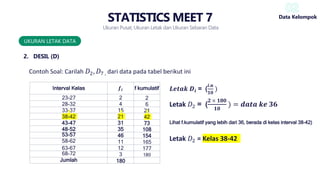 Sebaran Data Statistika 7_Ukuran Letak Data ITB STIKOM Ambon 07/09/2024.pptx