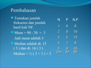 Pembahasan
Tentukan jumlah
                            N   F    N.F
 frekuensi dan jumlah
 hasil kali NF.             1   6    6
Mean = 90 : 30 = 3         2   8    16
  Jadi mean adalah 3        3   5    15
Median adalah dt. 15       4   2    8
 ( 3 ) dan dt. 16 ( 3 )      5   9   45
                            Jml 30   90
 Median = ½ ( 3 + 3 ) = 3
 