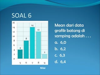 SOAL 6
                 Mean dari data
                 grafik batang di
                 samping adalah . . .
                 a. 6,0
                 b. 6,2
                 c. 6,3
                 d. 6,4
         Nilai
 