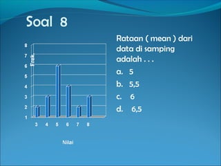 Soal 8
         Rataan ( mean ) dari
         data di samping
Frek.



         adalah . . .
         a. 5
         b. 5,5
         c. 6
         d. 6,5
 