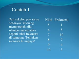 Contoh 1
Dari sekelompok siswa     Nilai Frekuensi
sebanyak 30 orang
                            5       1
memperoleh nilai
ulangan matematika          6       5
seperti tabel frekuensi     7      10
di samping. Tentukan
rata-rata hitungnya!        8       7
                            9       4
                           10       3
 