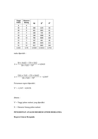 maka diperoleh :
Persamaan regresi diperoleh :
Y' = -1,3147 + 4,5413X
dimana :
Y' = Tinggi pohon mahoni yang diprediksi
X = Diameter batang pohon mahoni
PENGERTIAN ANALISI REGRESI LINIER BERGANDA
Regresi Linear Berganda
 