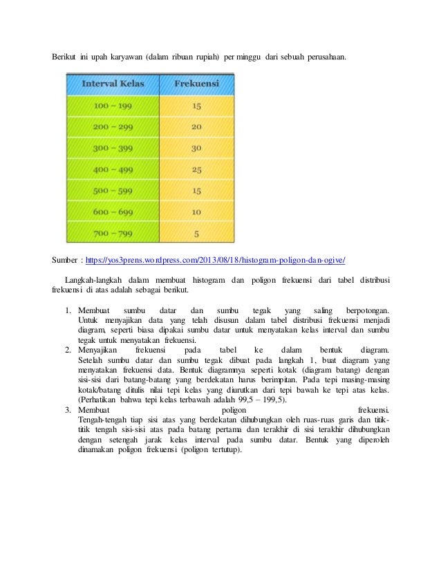 Statistika Dasar Penyajian Data