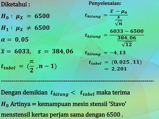 Diketahui :
𝑯 𝟎 ∶ 𝝁 𝑿 = 𝟔𝟓𝟎𝟎
𝑯 𝟏 ∶ 𝝁 𝑿 ≠ 𝟔𝟓𝟎𝟎
𝜶 = 𝟎, 𝟎𝟓
𝒙 = 𝟔𝟎𝟑𝟑, 𝒔 = 𝟑𝟖𝟒, 𝟎𝟔
𝒕 𝒕𝒂𝒃𝒆𝒍 = (
∝
𝟐
, 𝒏 − 𝟏)
-----------------------------------------------------------------------------
Dengan demikian 𝒕 𝒉𝒊𝒕𝒖𝒏𝒈 < 𝒕 𝒕𝒂𝒃𝒆𝒍 maka terima
𝑯 𝟎 Artinya = kemampuan mesin stensil ‘Stavo’
menstensil kertas perjam sama dengan 6500 .
Penyelesaian:
𝒕 𝒉𝒊𝒕𝒖𝒏𝒈 =
𝒙 − 𝝁 𝟎
𝒔
𝒏
𝒕 𝒉𝒊𝒕𝒖𝒏𝒈 =
𝟔𝟎𝟑𝟑 − 𝟔𝟓𝟎𝟎
𝟑𝟖𝟒, 𝟎𝟔
𝟏𝟐
𝒕 𝒉𝒊𝒕𝒖𝒏𝒈 = −𝟒, 𝟏𝟑
𝒕 𝒕𝒂𝒃𝒆𝒍 = (𝟎, 𝟎𝟐𝟓 , 𝟏𝟏)
= 𝟐, 𝟐𝟎𝟏
 