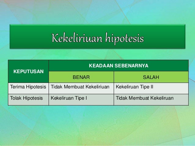 Statistika dasar uji hipotesis {ppt}