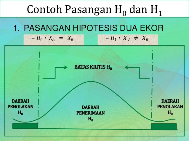 Statistika dasar uji hipotesis {ppt}