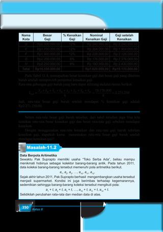 350 Kelas X
Nama
Kota
Besar
Gaji
% Kenaikan
Gaji
Nominal
Kenaikan Gaji
Gaji setelah
Kenaikan
D Rp2.000.000,00 12% Rp 240.000,00 Rp 2.240.000,00
E Rp1.700.000,00 12% Rp 204.000,00 Rp 1.904.000,00
F Rp1.900.000,00 12% Rp 228.000,00 Rp 2.128.000,00
G Rp2.200.000,00 8% Rp 176.000,00 Rp 2.376.000,00
H Rp2.250.000,00 8% Rp 180.000,00 Rp 2.430.000,00
Total Rp16.550.000,00 Rp1.620.000,00 Rp18.170.000,00
	 Pada Tabel 11.4, memaparkan besar kenaikan gaji dan besar gaji yang diterima
buruh setelah memperoleh persentasi kenaikan gaji.
Rata-rata gabungan gaji buruh yang baru dapat dihitung melalui rumus berikut.
x
x x x x x x x x
Gab
A B C D E F G H
=
+ + + + + + +
= =
8
18 170 000
8
2 271 250
. .
. .
Jadi, rata-rata besar gaji buruh setelah mendapat % kenaikan gaji adalah
Rp2.271.250,00.
	 Selain rata-rata besar gaji buruh tersebut, dari tabel tersebut juga bisa kita
tentukan rata-rata besar kenaikan gaji dan besar rata-rata gaji sebelum mendapat
kenaikan.
	 Dengan menggunakan rata-rata kenaikan dan rata-rata gaji buruh sebelum
kenaikan gaji, dapatkah kamu menentukan rata-rata besar gaji buruh setelah
mendapat kenaikan gaji?
Masalah-11.2
Data Berpola Aritmetika
Sewaktu Pak Suprapto memiliki usaha “Toko Serba Ada”, beliau mampu
menikmati hobinya sebagai kolektor barang-barang antik. Pada tahun 2011,
data koleksi barang-barang tersebut memenuhi pola aritmetika berikut.
a1
, a2
, a3
, …, a10
, a11
, a12
.
Sejak akhir tahun 2011, Pak Suprapto berhasil mengembangkan usaha tersebut
menjadi supermarket. Kondisi ini juga berimbas terhadap kegemarannya,
sedemikian sehingga barang-barang koleksi tersebut mengikuti pola:
a1
+ t, a2
+ t, a3
+ t, …, a10
+ t, a11
+ t, a12
+ t.
Selidikilah perubahan rata-rata dan median data di atas.
 