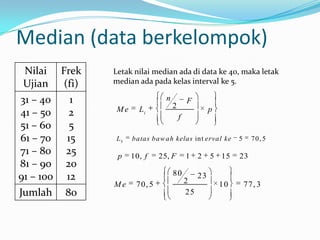 Median (data berkelompok)
 Nilai Frek   Letak nilai median ada di data ke 40, maka letak
 Ujian (fi)   median ada pada kelas interval ke 5.

31 – 40   1                   n
                                  2
                                          F
41 – 50   2   Me     Li                             p
                                      f
51 – 60   5
61 – 70  15   L5   batas baw ah kelas int erval ke           5     70, 5
71 – 80 25     p   10, f    25, F         1    2    5 15     23
81 – 90 20
                                  80
91 – 100 12                               2
                                               23
              Me    70, 5                               10       77, 3
Jumlah   80                               25
 