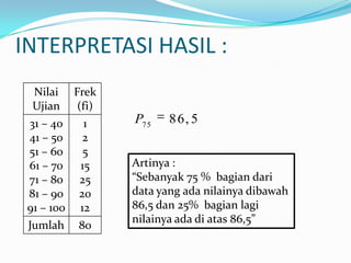 INTERPRETASI HASIL :
  Nilai Frek
  Ujian (fi)
 31 – 40   1   P75    86, 5
 41 – 50   2
 51 – 60   5
 61 – 70  15   Artinya :
 71 – 80 25    “Sebanyak 75 % bagian dari
 81 – 90 20    data yang ada nilainya dibawah
 91 – 100 12   86,5 dan 25% bagian lagi
               nilainya ada di atas 86,5”
 Jumlah 80
 