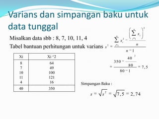 Varians dan simpangan baku untuk
data tunggal                                                            n
                                                                                  2


                                                     n
                                                                            xi
Misalkan data sbb : 8, 7, 10, 11, 4                        2
                                                          xi
                                                                    i 1

                                                                            n
Tabel bantuan perhitungan untuk varians     s
                                                2   i 1

                                                               n    1
                                                                        2
   Xi          Xi ^2                                           40
   8             64                                 350
                                                                   80            7, 5
   7             49
   10           100                                       80       1
   11           121
   4             16          Simpangan Baku :
   40           350
                                            2
                                 s      s            7, 5          2, 74
 