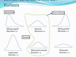 Bentuk Kurva Skewness dan
Kurtosis
SKEWNESS                                         Kurva Normal




 Miring negatif                 Simetris              Miring positif
 Skewness < 0                   Skewness =0           Skewness > 0


                  Kurtosis




                             Mesocurtic/normal          Platicurtic
   Leptocurtic               Kurtosis = 3               Kurtosis < 3
   Kurtosis > 3
 