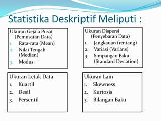 Statistika Deskriptif Meliputi :
Ukuran Gejala Pusat   Ukuran Dispersi
  (Pemusatan Data)       (Penyebaran Data)
1. Rata-rata (Mean)   1. Jangkauan (rentang)
2. Nilai Tengah       2. Variasi (Varians)
    (Median)          3. Simpangan Baku
3. Modus                  (Standard Deviation)


Ukuran Letak Data     Ukuran Lain
1. Kuartil            1. Skewness
2. Desil              2. Kurtosis
3. Persentil          3. Bilangan Baku
 