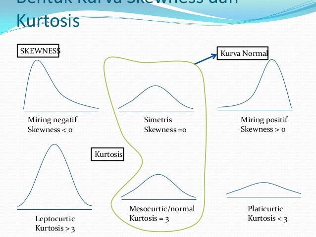 Statistika deskriptif