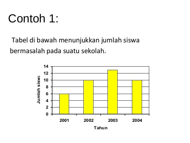 Statistika kelas 11
