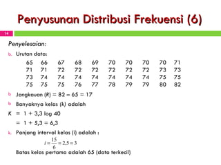 Penyusunan Distribusi Frekuensi (6) Penyelesaian:  Urutan data: Jangkauan ( R ) = 82 – 65 = 17 Banyaknya kelas  (k)  adalah  K =  1   +   3,3 log 40 =  1 + 5,3 = 6,3  Panjang interval kelas (i) adalah  : Batas kelas pertama adalah 65 (data terkecil) 65 66 67 68 69 70 70 70 70 71 71 71 72 72 72 72 72 72 73 73 73 74 74 74 74 74 74 74 75 75 75 75 75 76 77 78 79 79 80 82 