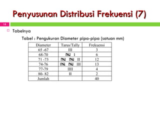 Penyusunan Distribusi Frekuensi (7) Tabelnya   Tabel : Pengukuran Diameter pipa-pipa (satuan mm) Diameter Tarus/Tally Frekuensi 65 -67 III 3 68-70 IIII   I 6 71 -73 IIII   IIII   II 12 74-76 IIII   IIII   I II 13 77-79 IIII 4 80- 82 II 2 Jumlah 40 