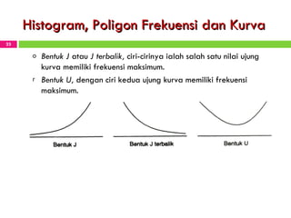 Histogram, Poligon Frekuensi dan Kurva Bentuk J  atau  J terbalik,  ciri-cirinya ialah salah satu nilai ujung kurva memiliki frekuensi maksimum. B entuk U,  dengan ciri kedua ujung kurva memiliki frekuensi maksimum. 