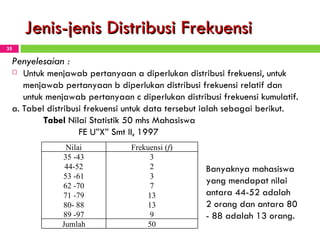 Jenis-jenis Distribusi Frekuensi Penyelesaian  : Untuk menjawab pertanyaan a diperlukan distribusi frekuensi, untuk menjawab pertanyaan b diperlukan distribusi frekuensi relatif dan untuk menjawab pertanyaan c diperlukan distribusi frekuensi kumulatif. a. Tabel distribusi frekuensi untuk data tersebut ialah sebagai berikut. T abel   N ilai  S tatistik 50 mhs Mahasiswa FE U”X” Smt II, 1 997 Banyaknya mahasiswa yang mendapat nilai antara 44-52 adalah 2 orang dan antara 80 - 88 adalah 13 orang. Nilai Frekuensi ( f ) 35 -43 3 44-52 2 53 -61 3 62 -70 7 71 -79 13 80- 88 13 89 -97 9 Jumlah 50 