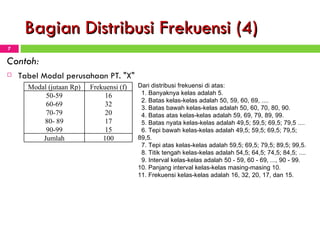 Bagian Distribusi Frekuensi (4) Contoh: T abel  M odal perusahaan PT.  "X" Dari distribusi frekuensi di atas: 1.  Banyaknya kelas adalah 5. 2.  Batas kelas-kelas adalah 50, 59, 60, 69, .... 3.  Batas bawah kelas-kelas adalah 50, 60, 70, 80, 90. 4.  Batas atas kelas-kelas adalah 59, 69, 79, 89, 99. 5.  Batas nyata kelas-kelas adalah 49,5; 59,5; 69,5; 79,5 .... 6. T epi bawah kelas-kelas adalah 49,5; 59,5; 69,5; 79,5; 89,5. 7.  Tepi atas kelas-kelas adalah 59,5; 69,5; 79,5; 89,5; 99,5. 8.  Titik tengah kelas-kelas adalah 54,5; 64,5; 74,5; 84,5; .... 9.  Interval kelas-kelas adalah 50 - 59, 60 - 69, ..., 90 - 99. 10 .  Panjang interval kelas-kelas masing-masing 10. 11.  Frekuensi kelas-kelas adalah 16, 32, 20, 17, dan 15. Modal (jutaan Rp) Frekuensi ( f ) 50-59 16 60-69 32 70-79 20 80- 89 17 90-99 15 Jumlah 100 