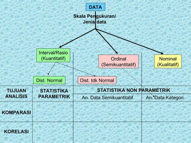 materi kuliah Statistika Inferensial.ppt