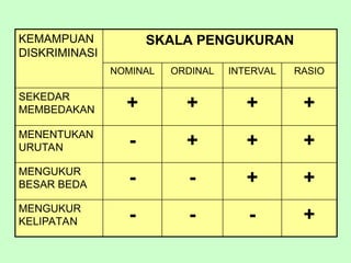 materi kuliah Statistika Inferensial.ppt