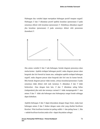 Bahan ajar Statistika Inferensial




    Hubungan dua variabel dapat merupakan hubungan positif maupun negatif.
    Hubungan X dan Y dikatakan positif apabila kenaikan (penurunan) X pada
    umumnya diikuti oleh kenaikan (penurunan) Y. Sebaliknya dikatakan negatif
    jika kenaikan (penurunan) X pada umumnya diikuti oleh penurunan
    (kenaikan) Y.




    Jika antara variabel X dan Y ada hubungan, bentuk diagram pencarnya akan
    mulus/teratur. Apabila terdapat hubungan positif, maka diagram pencar akan
    bergerak dari kiri bawah ke kanan atas, sedangkan apabila terdapat hubungan
    negatif, maka diagram pencar akan bergerak dari kiri atas ke kanan bawah.
    Bila bentuk diagram pencar tidak teratur, artinya kenaikan/penurunan X pada
    umumnya tidak diikuti oleh naik turunnya Y, dikatakan X dan Y tidak
    berkorelasi. Atau dengan kata lain, X dan Y dikatakan saling bebas
    (independent) jika naik dan turunnya varianel X tidak mempengaruhi Y atau
    antara X dan Y tidak ada hubungan atau hubungnnya sangat lemah sehingga
    dapat diabaikan.


    Apabila hubungan X dan Y dapat dinyatakan dengan fungsi linier, maka kuat
    hubungan antara X dan Y diukur dengan suatu nilai yang disebut Koefisien
    Korelasi. Nilai koefisien korelasi.ini paling sedikit -1 dan paling besar 1. Jika
    r adalah koefisien korelasi,maka nilai r dapat dinyatakan sebagai


Jurusan Matematika FMIPA Unnes – Putriaji Hendikawati                                       78
2011
 