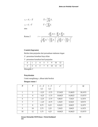 Bahan ajar Statistika Inferensial




                                           1 n
     xi = X i − X                       X =  ∑ Xi
                                           n i =1
                                           1 n
     y i = Yi − Y                       Y = ∑ Yi
                                           n i =1
     atau
                                                    n               n            n
                                                  n∑ X i Yi − ∑ X i ∑ Yi
     Rumus 2                r=                     i =1            i =1         i =1
                                                              2                               2
                                      n
                                            ⎛ n     ⎞                        n
                                                                                  ⎛ n ⎞
                                   n∑ X i − ⎜ ∑ X i ⎟                     n∑ Yi − ⎜ ∑ Yi ⎟
                                         2                                      2

                                    i =1    ⎝ i =1 ⎠                       i =1   ⎝ i =1 ⎠



     Contoh (Supranto)
     Berikut data penjualan dari perusahaan makanan ringan
     X : persentase kenaikan biaya iklan
     Y : persentase kenaikan hasil penjualan
        X       1       2    4          5     7           9   10           12
        Y       2       4    5          7     8         10    12           14
     Hitunglah r!


     Penyelesaian
     Untuk menghitung r, dibuat tabel berikut
     Dengan rumus 1

X                   Y        X −X             Y −Y                        x2                 y2                    xy
                                 (x )             (y)
1                   2        - 5,25           - 5,75               27,5625                33,0625              30,1875
2                   4        - 4,25           - 3,75               18,0625                14,0625              15,9375
4                   5        - 2,25           - 2,75                5,0625                7,5625               6,1875
5                   7        - 1,25           - 0,75                1,5625                0,5625               0,9375
7                   8            0,75             0,25              0,5625                0,0625               0,1875
9               10               2,75             2,25              7,5625                5,0625               6,1875
10              12               3,75             4,25             14,0625                18,0625              15,9375

Jurusan Matematika FMIPA Unnes – Putriaji Hendikawati                                                         80
2011
 