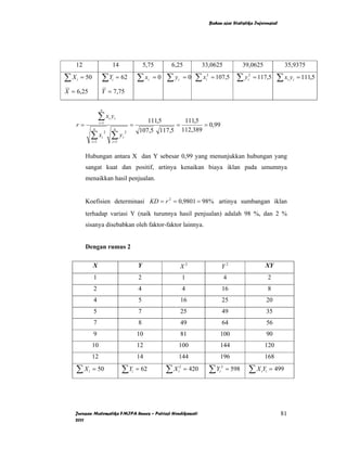 Bahan ajar Statistika Inferensial




   12                                14                        5,75        6,25              33,0625                    39,0625               35,9375

∑X   i   = 50            ∑Y          i       = 62          ∑x     i   =0   ∑y   i    =0   ∑x   2
                                                                                               i   = 107,5          ∑y   2
                                                                                                                         i   = 117,5      ∑x y i   i   = 111,5

X = 6,25                 Y = 7,75

                        n

                       ∑x y      i       i
                                                                  111,5               111,5
     r=                i =1
                                                       =                    =                = 0,99
                 n                       n
                                                            107,5 117,5              112,389
               ∑x ∑y
                             2                     2
                         i                     i
                i =1                 i =1



          Hubungan antara X dan Y sebesar 0,99 yang menunjukkan hubungan yang
          sangat kuat dan positif, artinya kenaikan biaya iklan pada umumnya
          menaikkan hasil penjualan.


          Koefisien determinasi KD = r 2 = 0,9801 = 98% artinya sumbangan iklan
          terhadap variasi Y (naik turunnya hasil penjualan) adalah 98 %, dan 2 %
          sisanya disebabkan oleh faktor-faktor lainnya.


          Dengan rumus 2

                X                                          Y                        X2                      Y2                    XY
                 1                                         2                         1                          4                     2
                 2                                         4                         4                      16                        8
                 4                                         5                        16                      25                    20
                 5                                         7                        25                      49                    35
                 7                                         8                        49                      64                    56
                 9                                         10                       81                  100                       90
                10                                         12                   100                     144                       120
                12                                         14                   144                     196                       168

     ∑X    i    = 50                           ∑Y      i   = 62            ∑X   i
                                                                                 2
                                                                                     = 420         ∑Y   i
                                                                                                            2
                                                                                                                = 598     ∑X Y  i i   = 499




   Jurusan Matematika FMIPA Unnes – Putriaji Hendikawati                                                                                  81
   2011
 