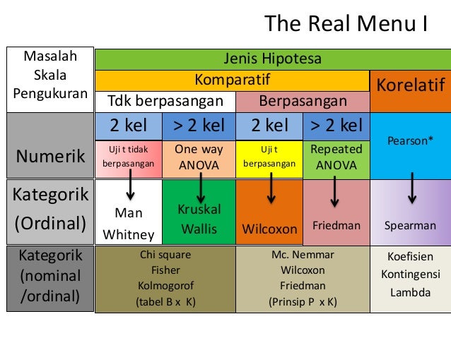 Statistika Inferensial Parametrik Non Parametrik