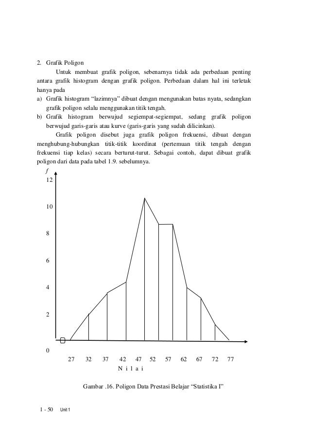 diagram poligon membuat diagram poligon images how to guide and refrence diagram poligon membuat diagram poligon images how to guide and refrence