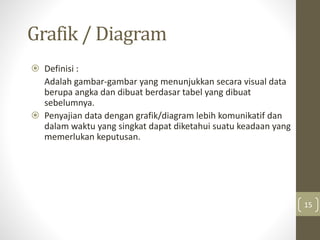 Grafik / Diagram
 Definisi :
Adalah gambar-gambar yang menunjukkan secara visual data
berupa angka dan dibuat berdasar tabel yang dibuat
sebelumnya.
 Penyajian data dengan grafik/diagram lebih komunikatif dan
dalam waktu yang singkat dapat diketahui suatu keadaan yang
memerlukan keputusan.
15
 